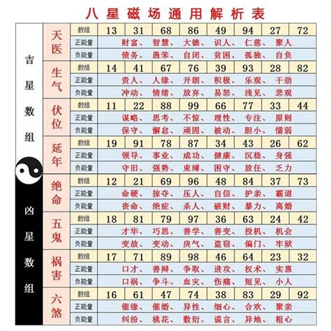 數字凶吉|周易號碼吉凶，號碼數理吉凶，數字吉凶查詢